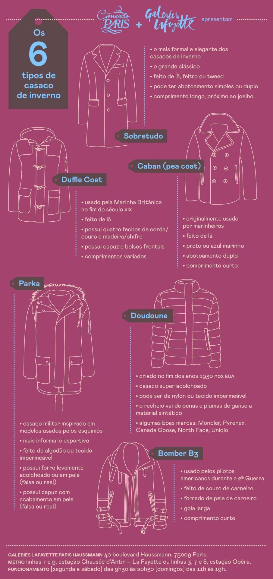 Les 6 types de manteaux d'hiver