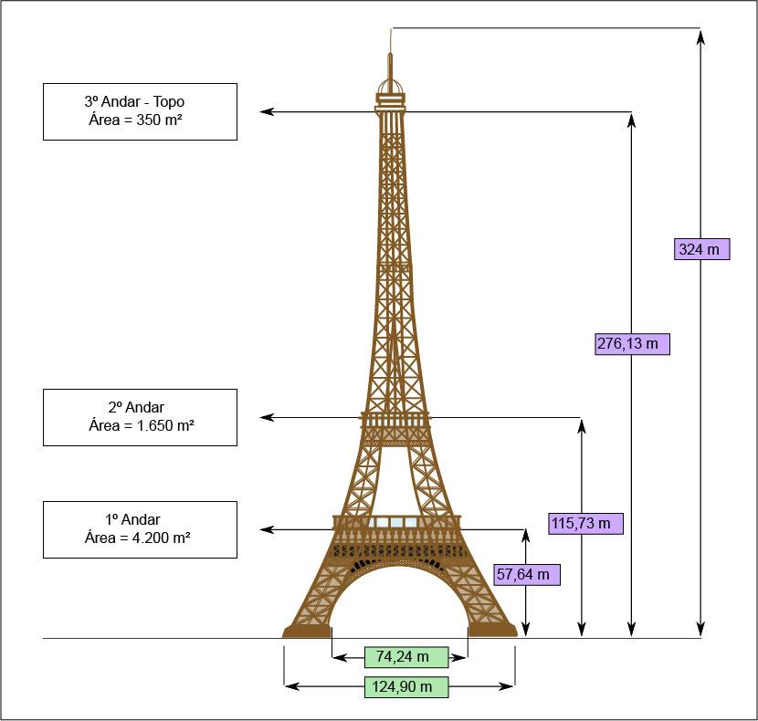 tour eiffel hauteur