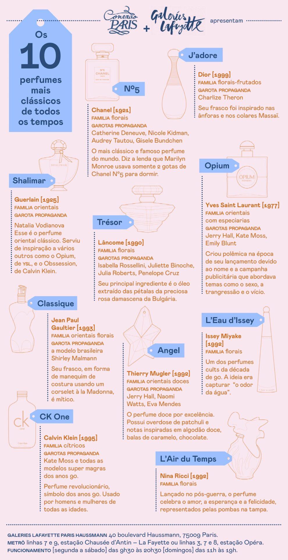 parfums les plus classiques