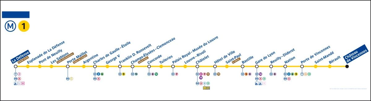 métro de paris ligne 1