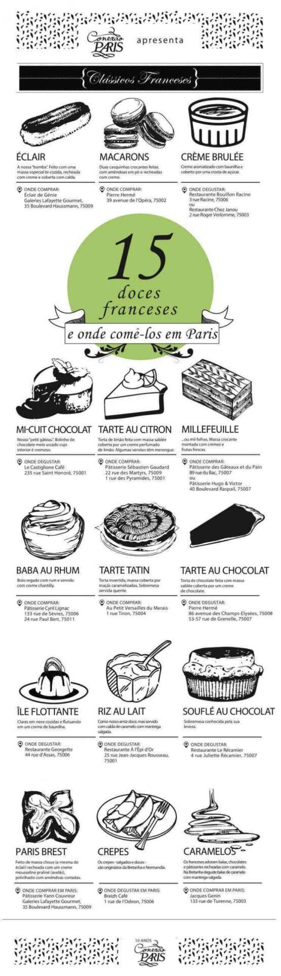 douceurs françaises infographique