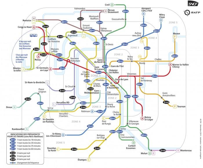 Carte des lignes RER et l'intervalle de temps entre chaque train.