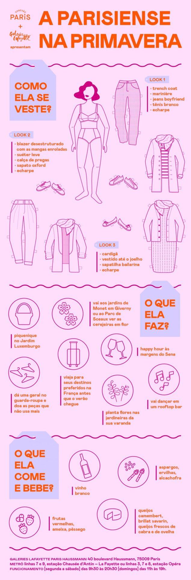 infographie paris au printemps
