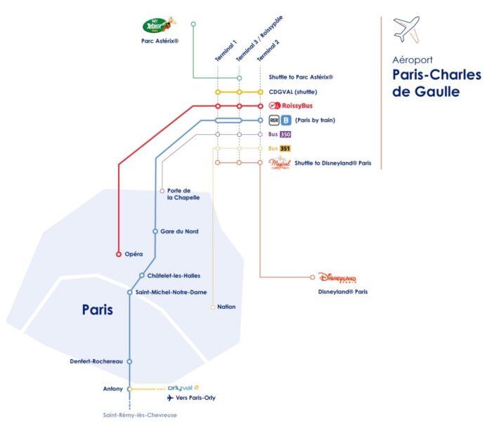 Comment se rendre des aéroports CDG et Orly à Paris ?