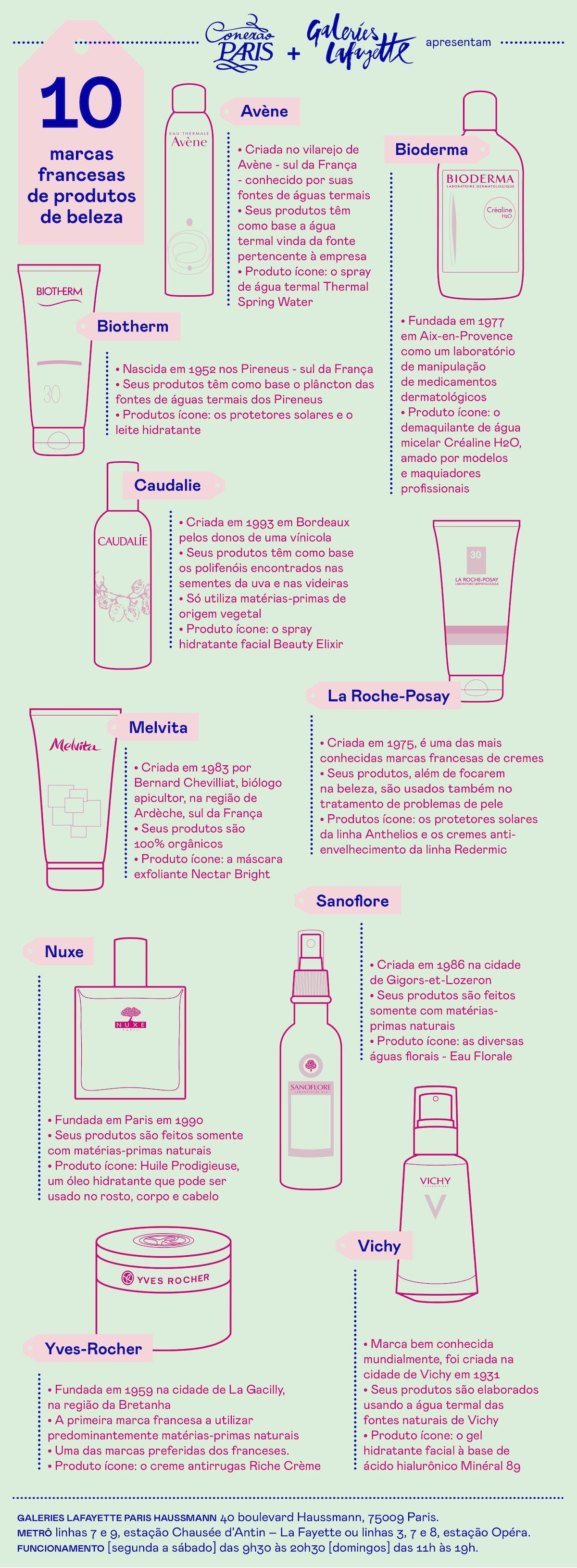 10 marques françaises de produits de beauté