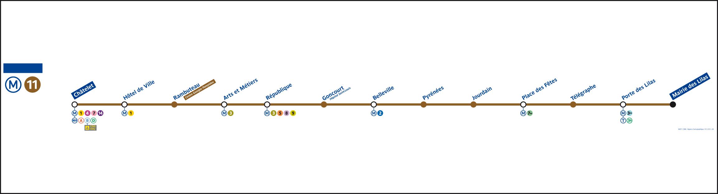 Métro de Paris 2025 : comment utiliser, carte, prix, tickets, ce qu'il faut éviter