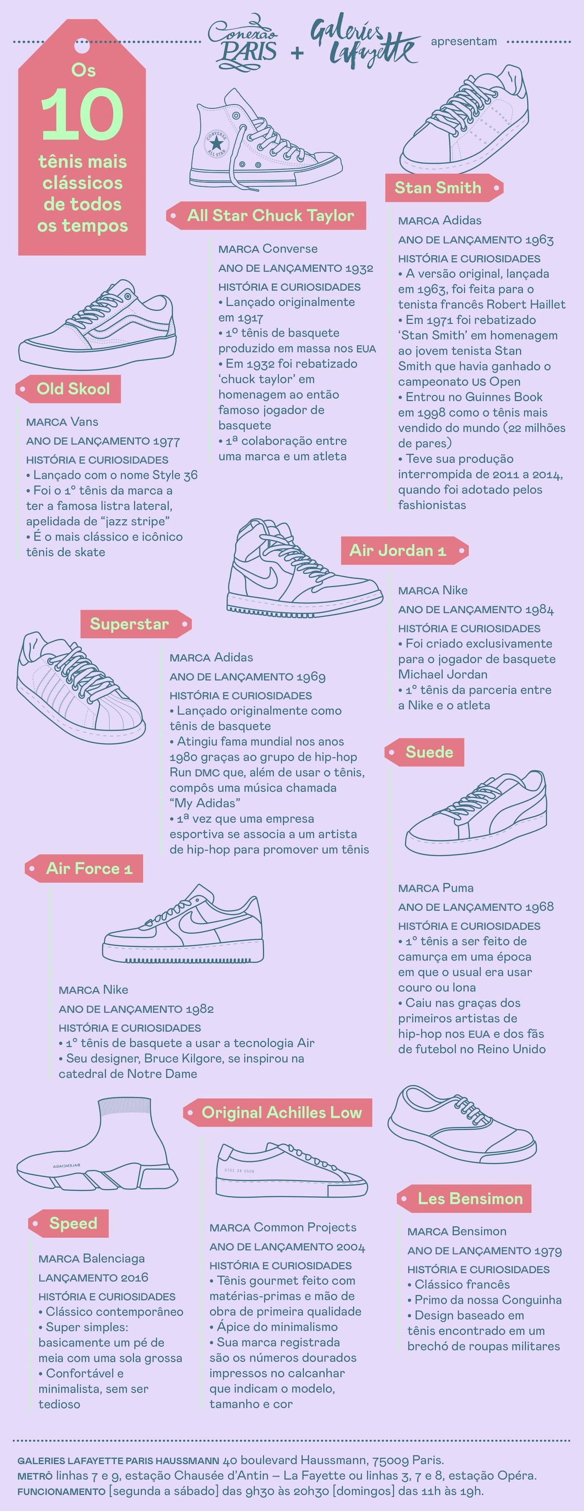 Les 10 baskets les plus classiques de tous les temps
