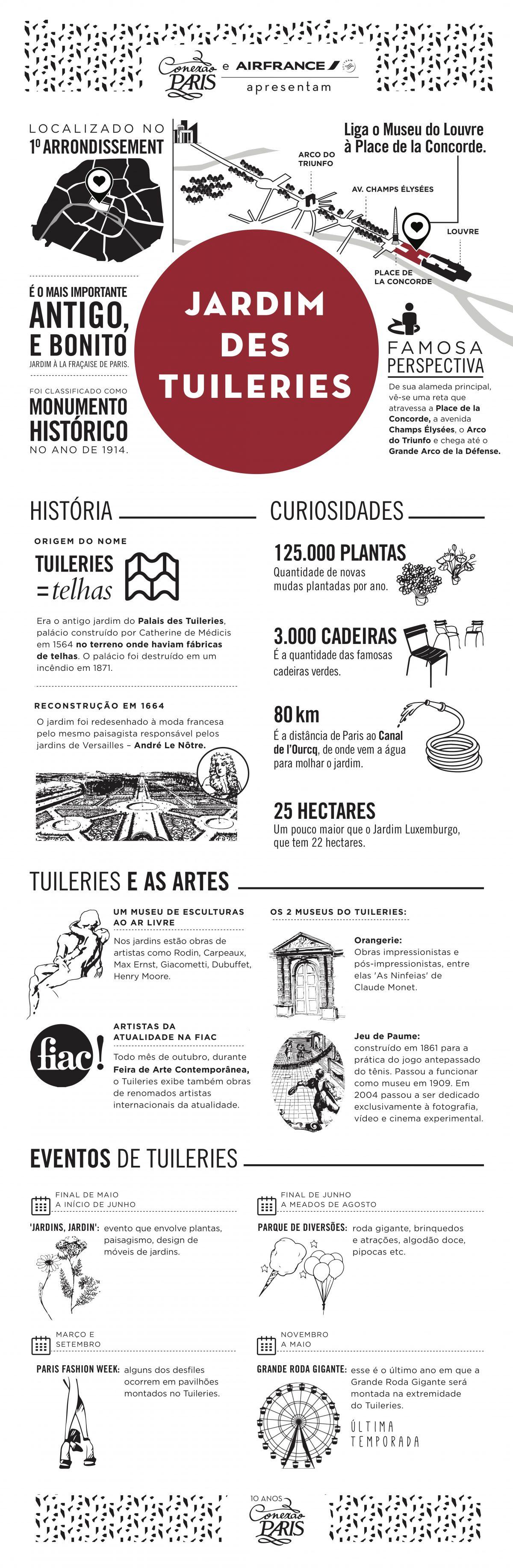 Jardin des Tuileries, l'infographie