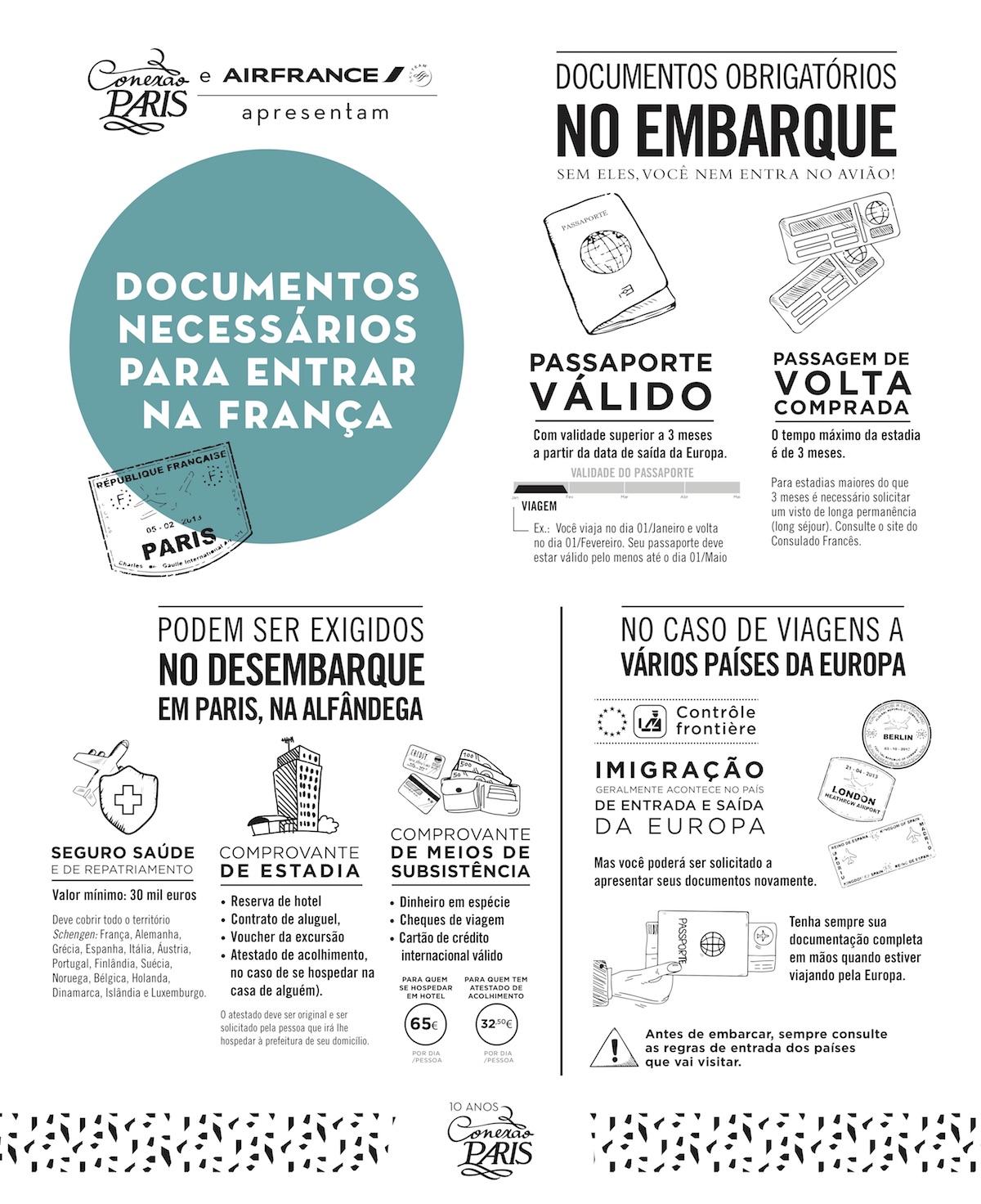 Documents nécessaires pour entrer en France