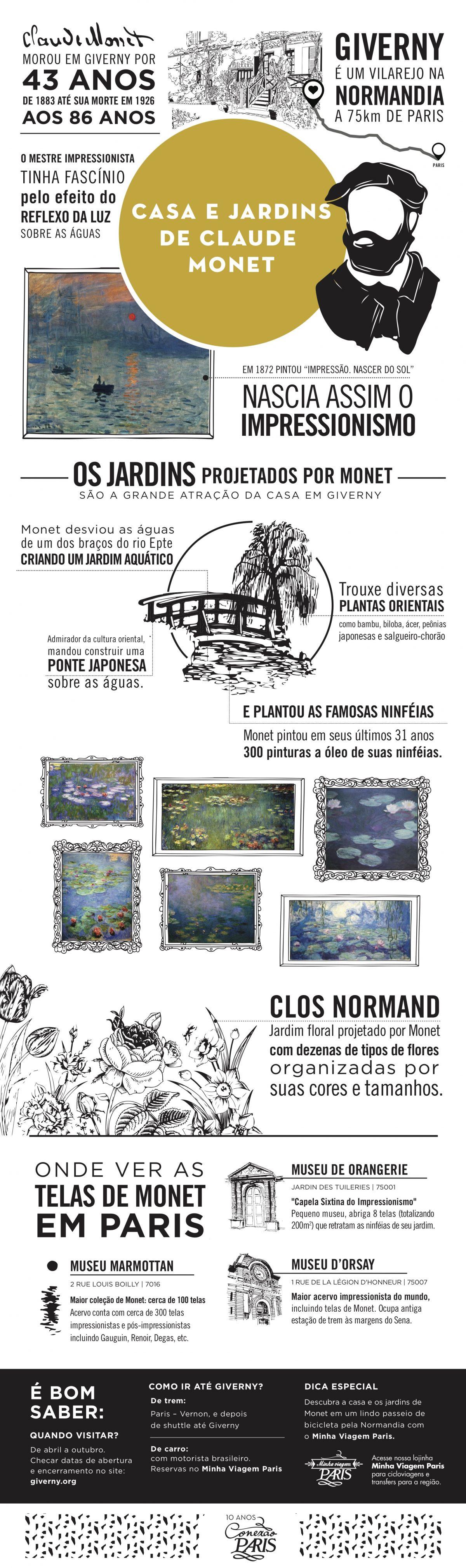 La maison et les jardins de Monet à Giverny, aux alentours de Paris