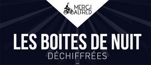 Classification des boîtes de nuit parisiennes