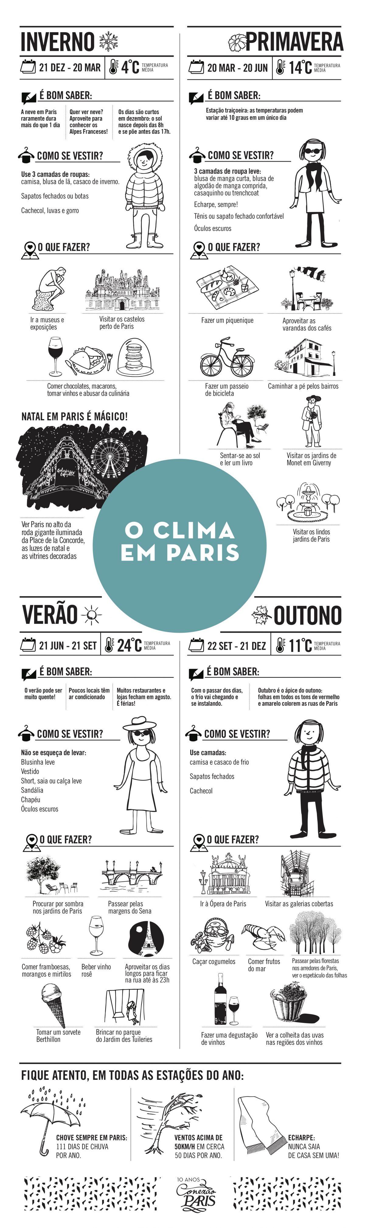Température à Paris : Avantages et Inconvénients des saisons