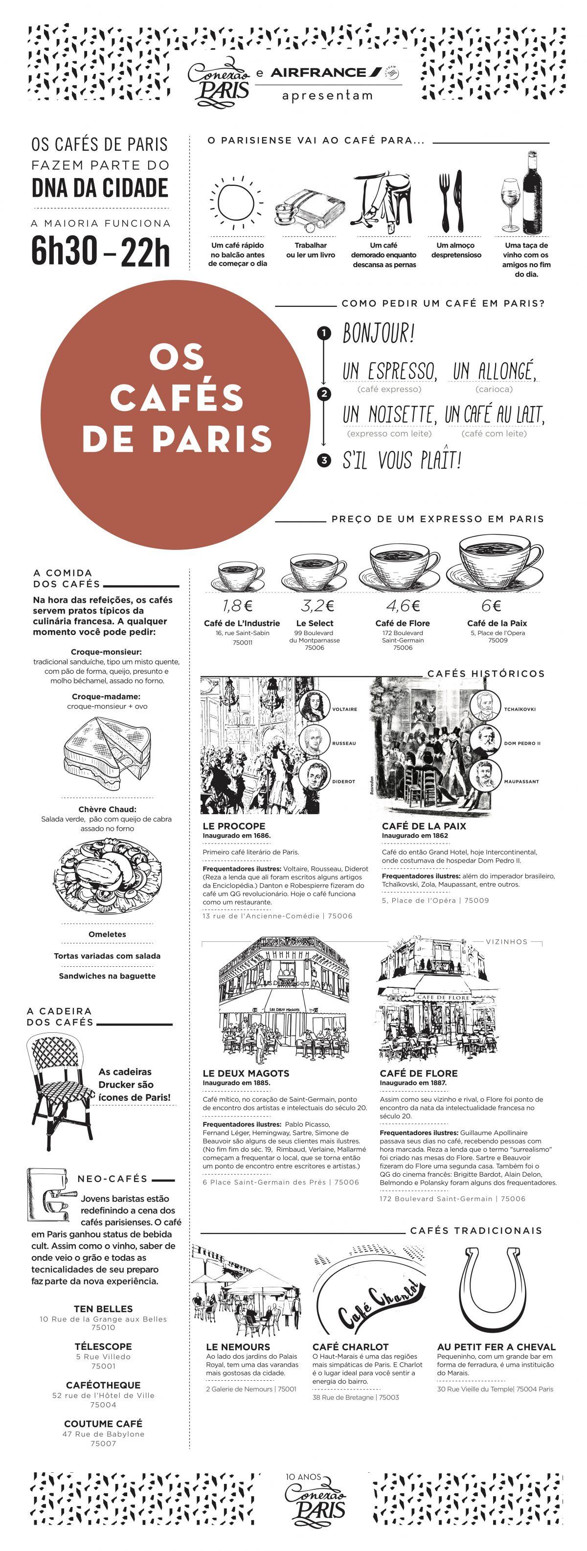Les cafés de Paris