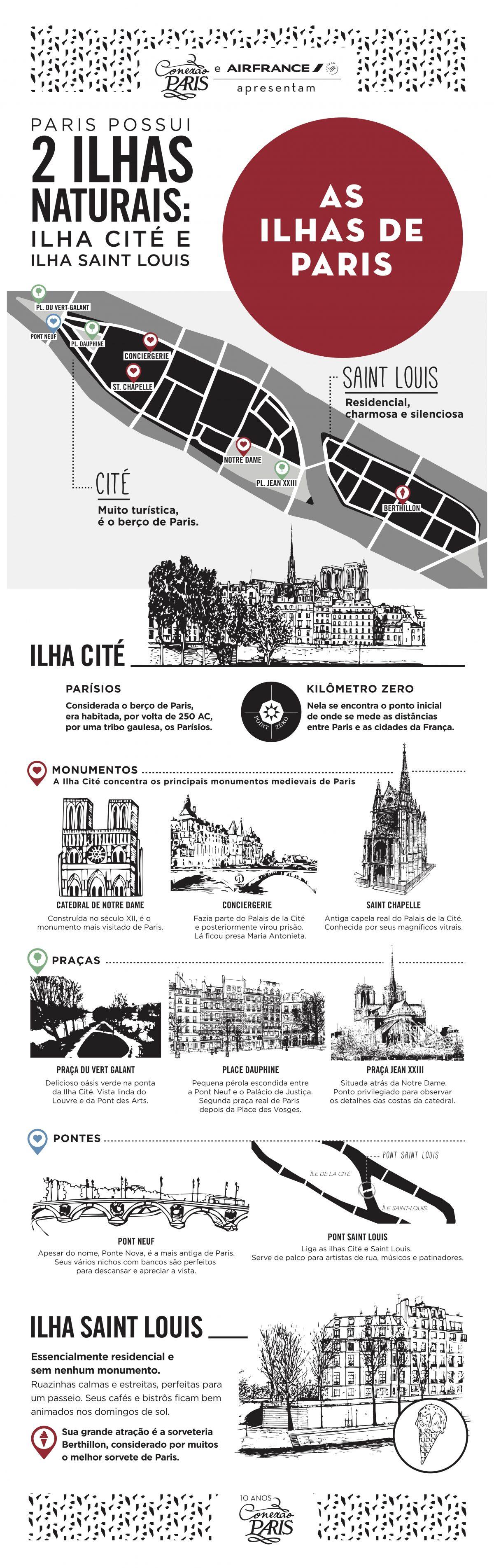 Les îles de Paris