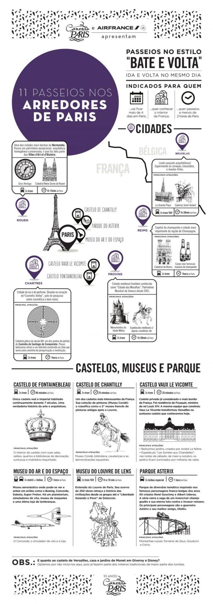 Nearby Paris day trips and day trips from Paris